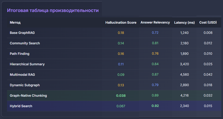 GraphRAG: 8 способов укротить расширенный контекст у LLM - 18