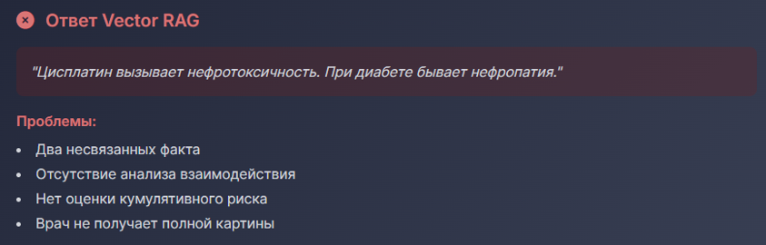 GraphRAG: 8 способов укротить расширенный контекст у LLM - 19