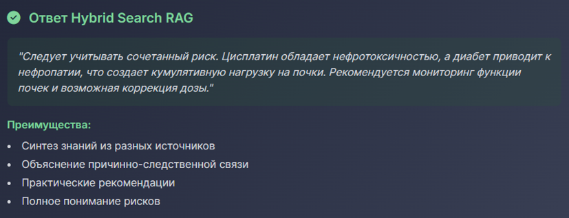 GraphRAG: 8 способов укротить расширенный контекст у LLM - 20