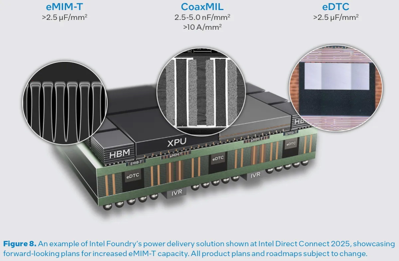 Intel показала образец огромного ИИ-чипа с четырьмя логическими блоками и 12 стеками HBM4 - 2