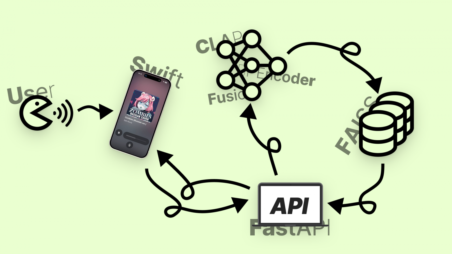 Принцип работы демки