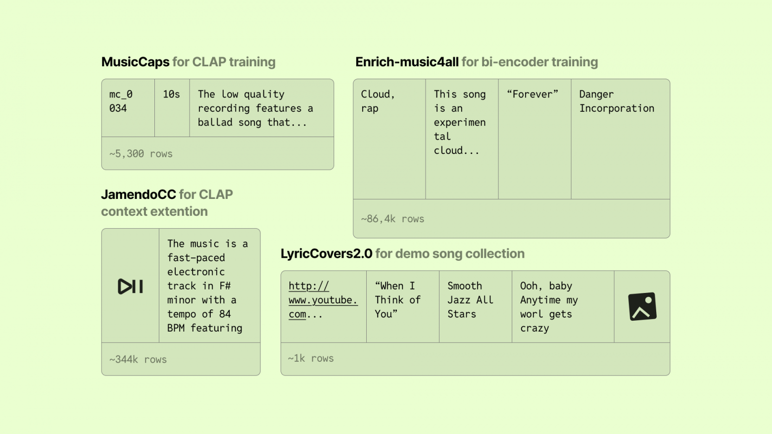 Датасеты, которые мы использовали, часть 1