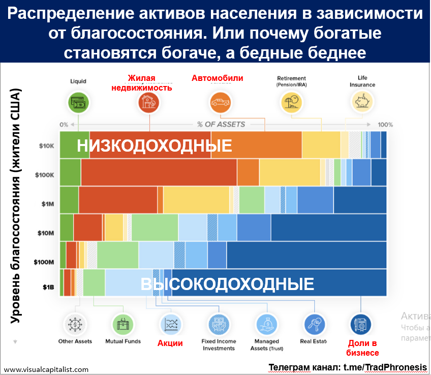 «Если ты такой глупый, то почему такой богатый?» - 2