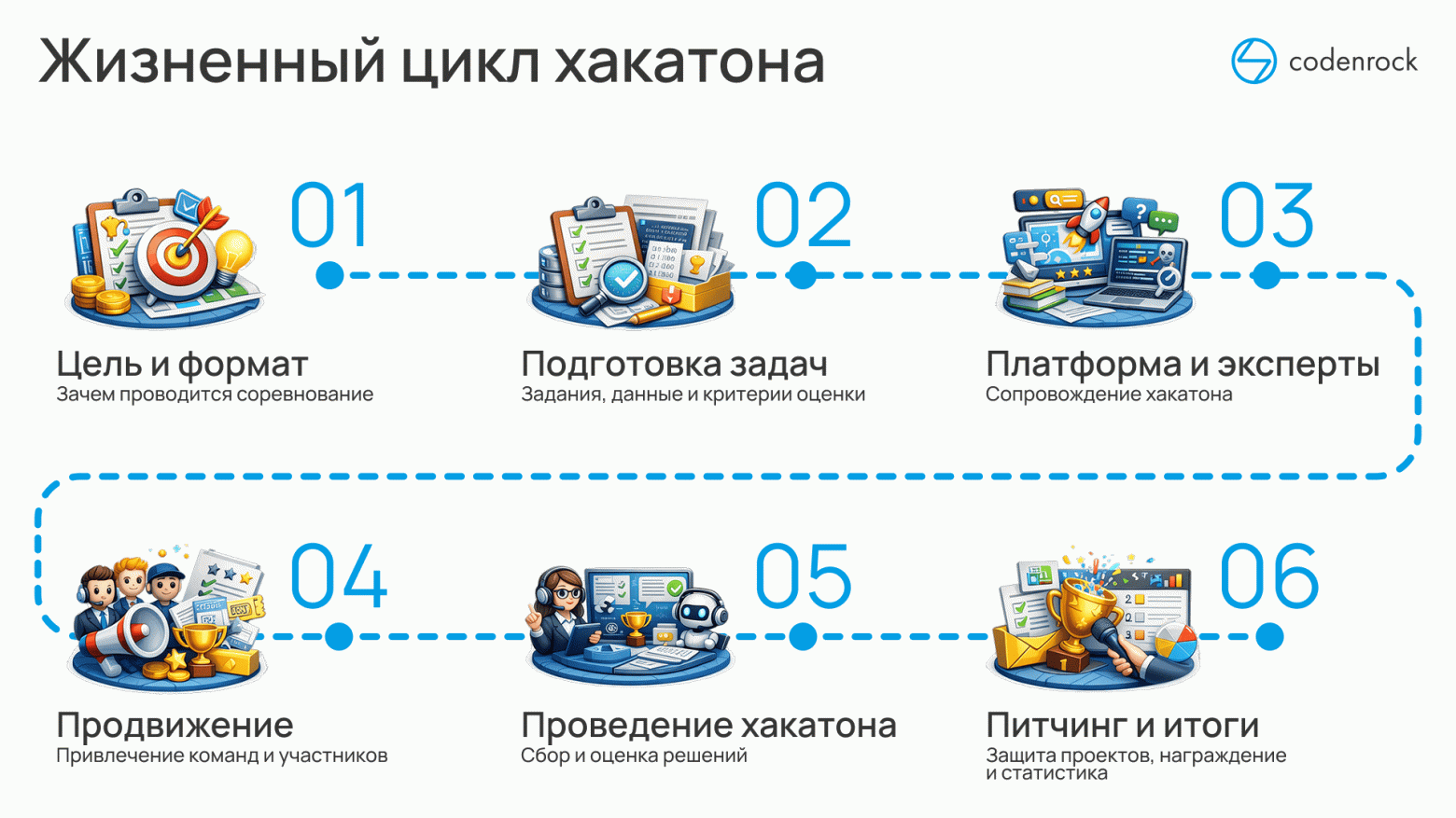 Как организовать хакатон: пошаговое руководство по организации с реальными кейсами 2026 - 15