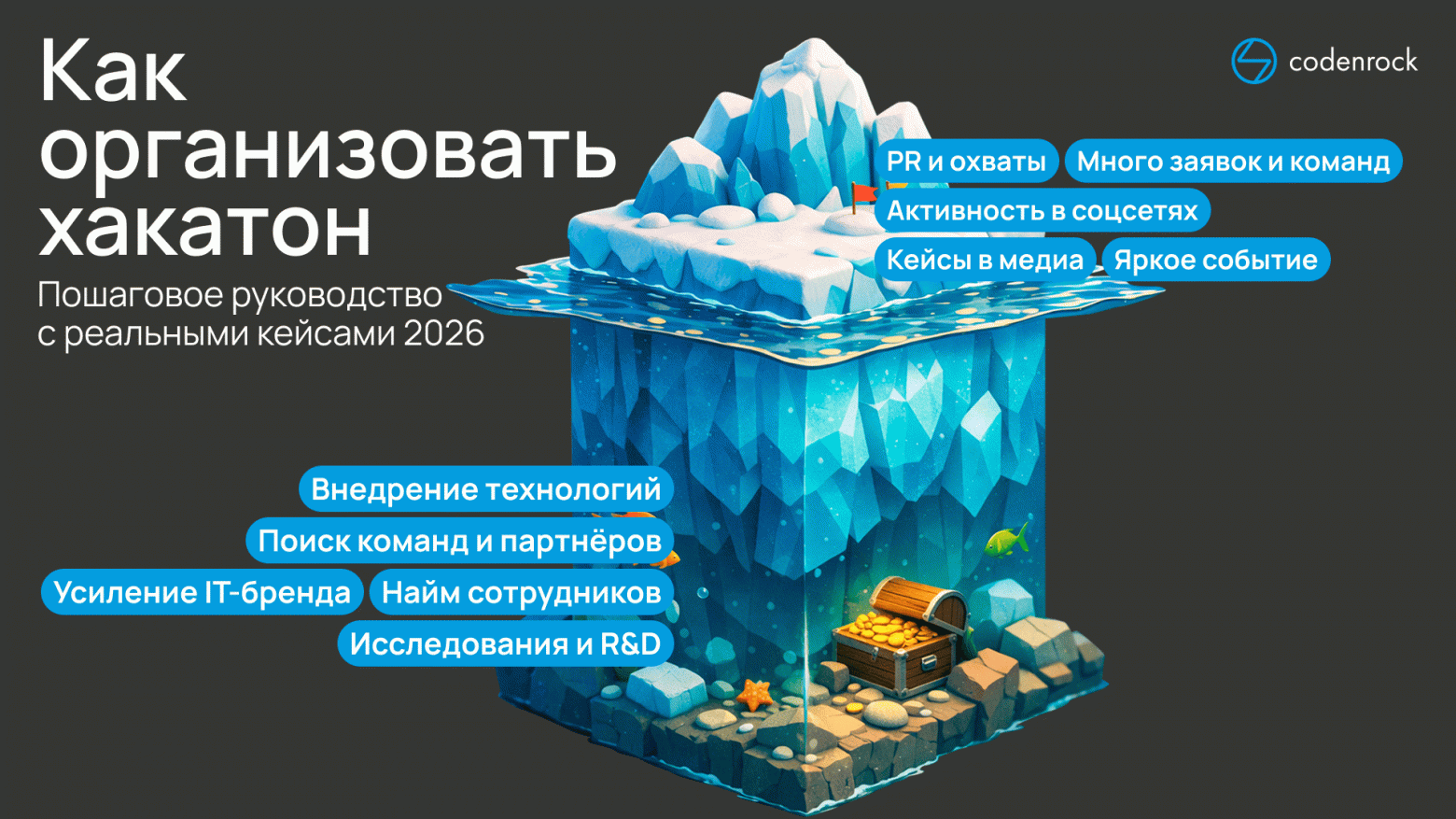 Как организовать хакатон: пошаговое руководство по организации с реальными кейсами 2026 - 1