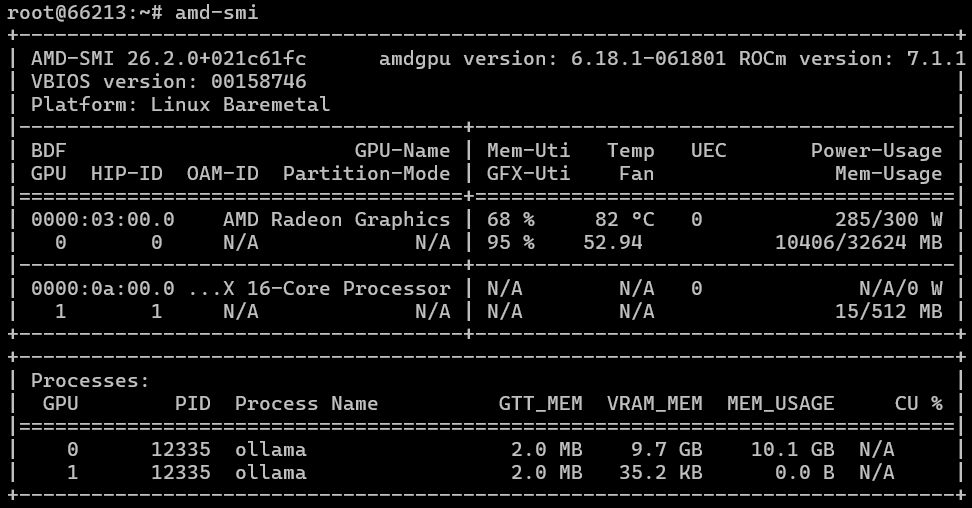 ̶К̶у̶п̶а̶н̶и̶е̶ тестирование «красного» ̶к̶о̶н̶я̶ представителя GPU от АМД с приставкой ИИ — RADEON AI PRO R9700 - 4