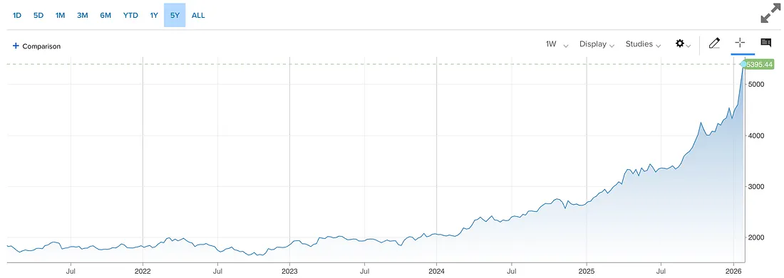 $38 триллионов долга, пузырь ИИ и конец доллара. Крах, который сделает Великую депрессию детской забавой рядом - 2