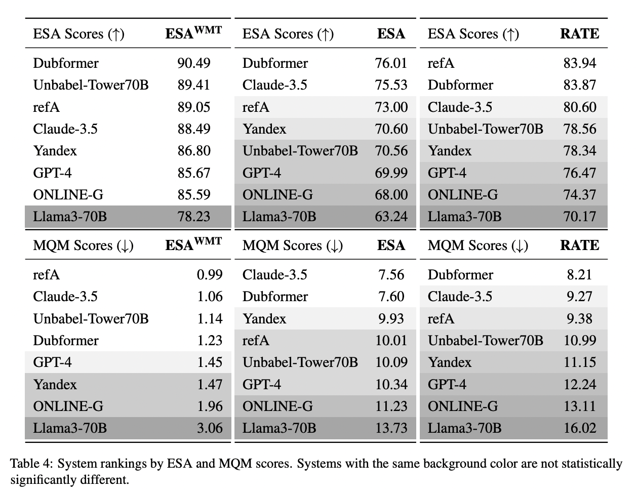 EMNLP 2025 глазами аналитика из Яндекса: мировые тренды и наши решения - 4