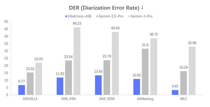 Меньше значит лучше