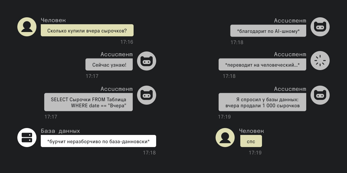 Генерируем SQL–запросы на локальных моделях - 2