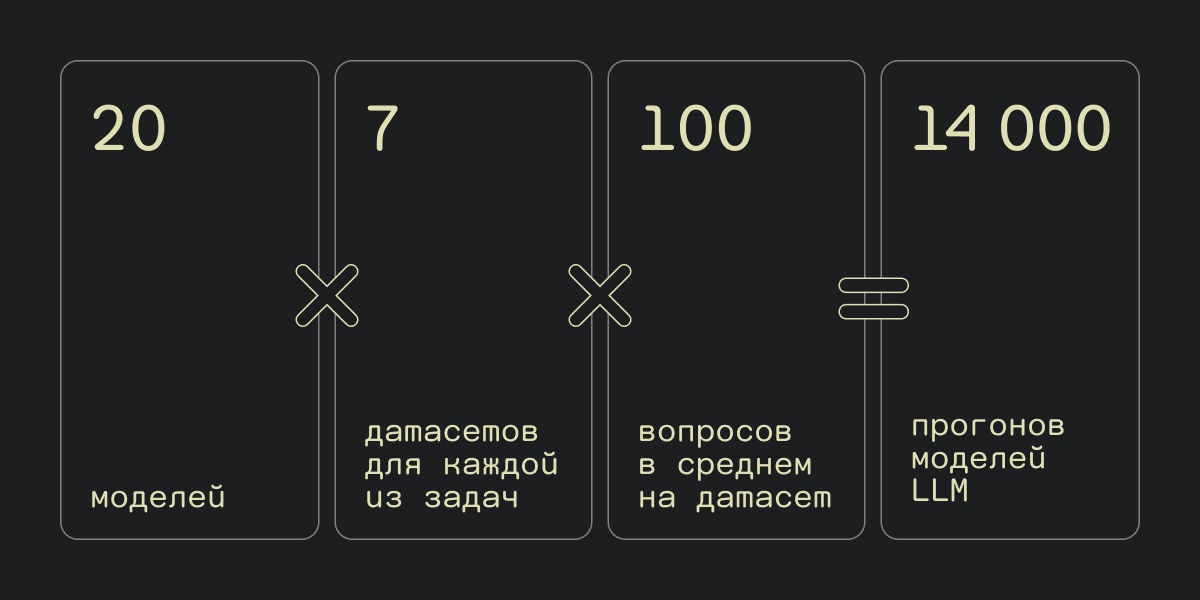 Генерируем SQL–запросы на локальных моделях - 6