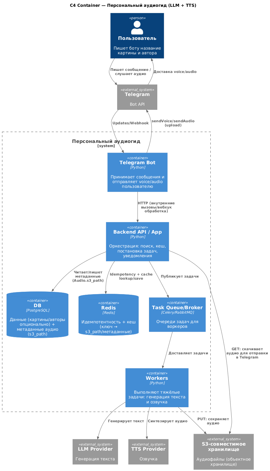 Персональный аудиогид по картинам: от запроса до аудио (LLM + TTS) - 3