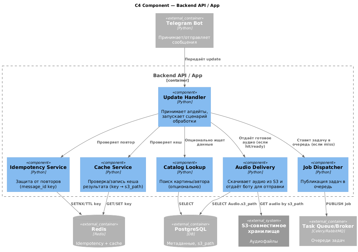 Персональный аудиогид по картинам: от запроса до аудио (LLM + TTS) - 4