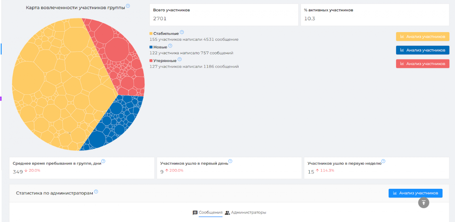 Как понимаете, создать подобный работающий интерфейс с вороным-триматом посредством ИИ у вас не получится