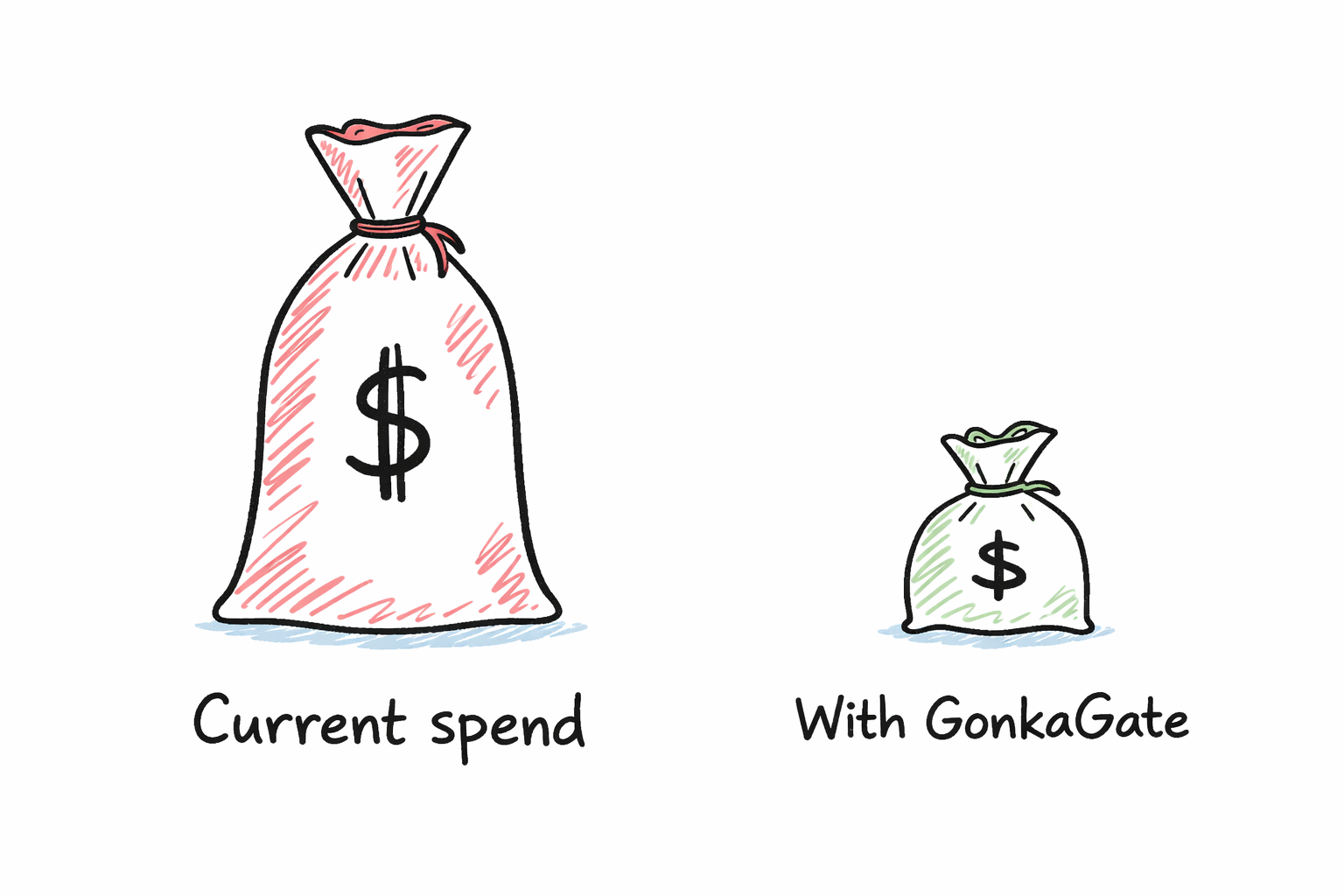 Сравнение цен на LLM API