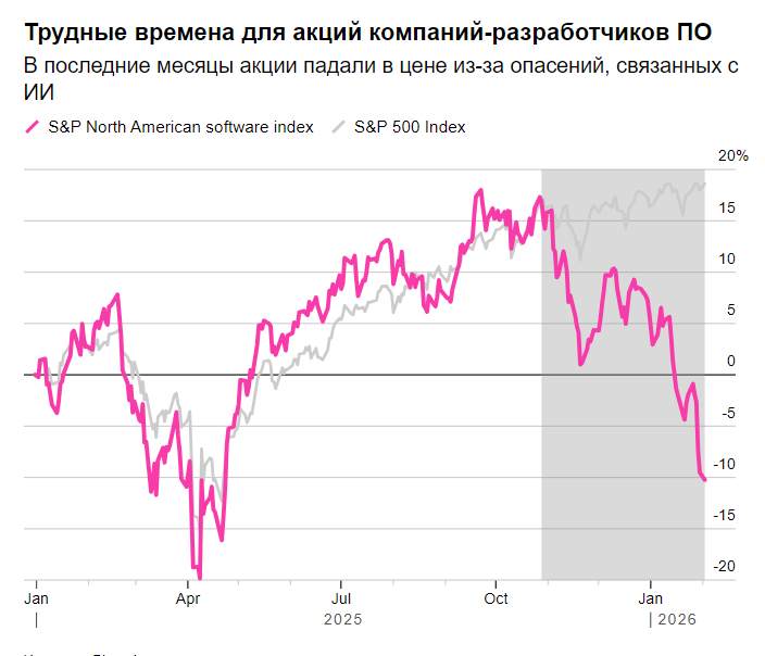 Примечание: данные приведены в процентном выражении по состоянию на 31 декабря 2024 года.