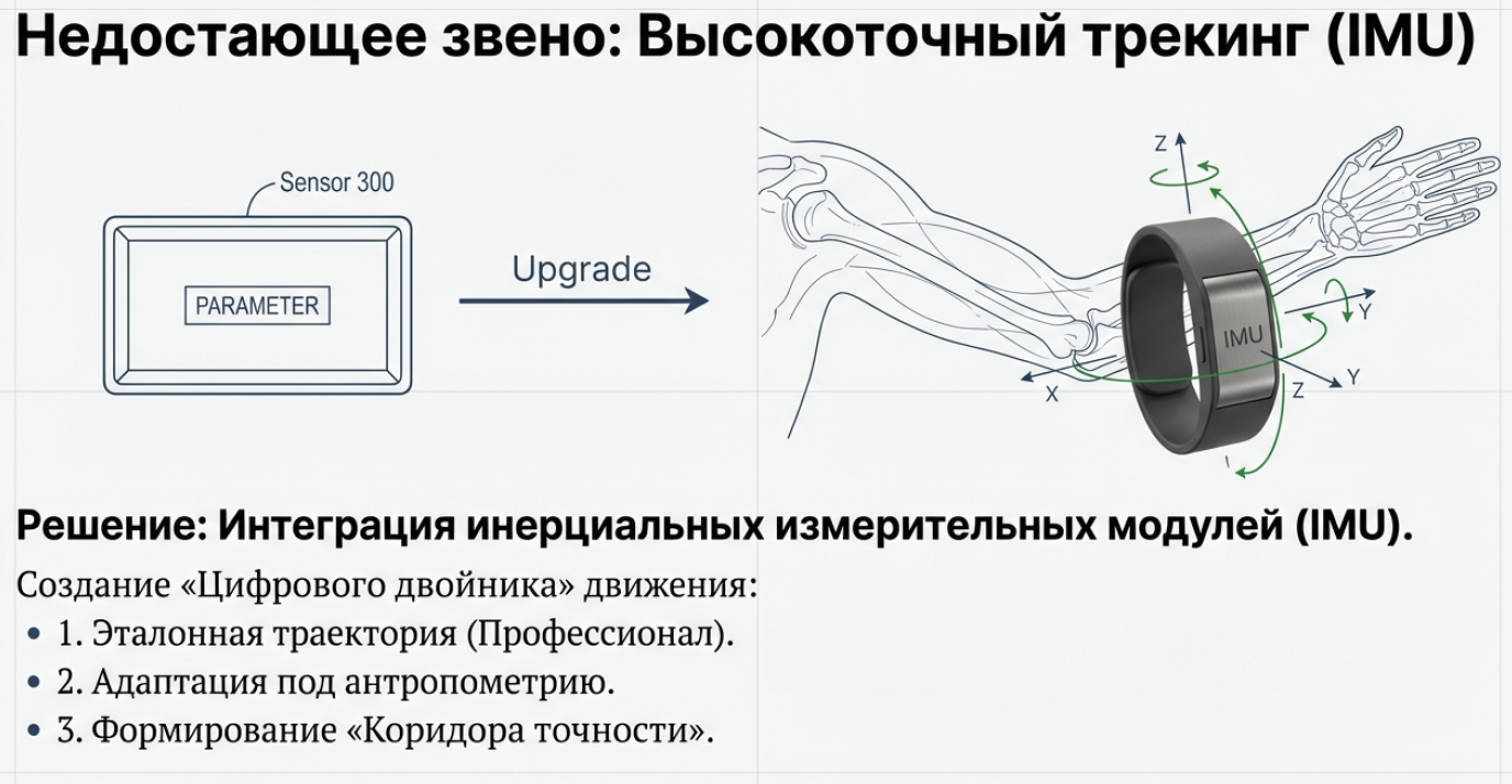 Цифровой тренер Павлова и Альцгеймер - 2 Цифровой тренер Павлова и Альцгеймер - 2