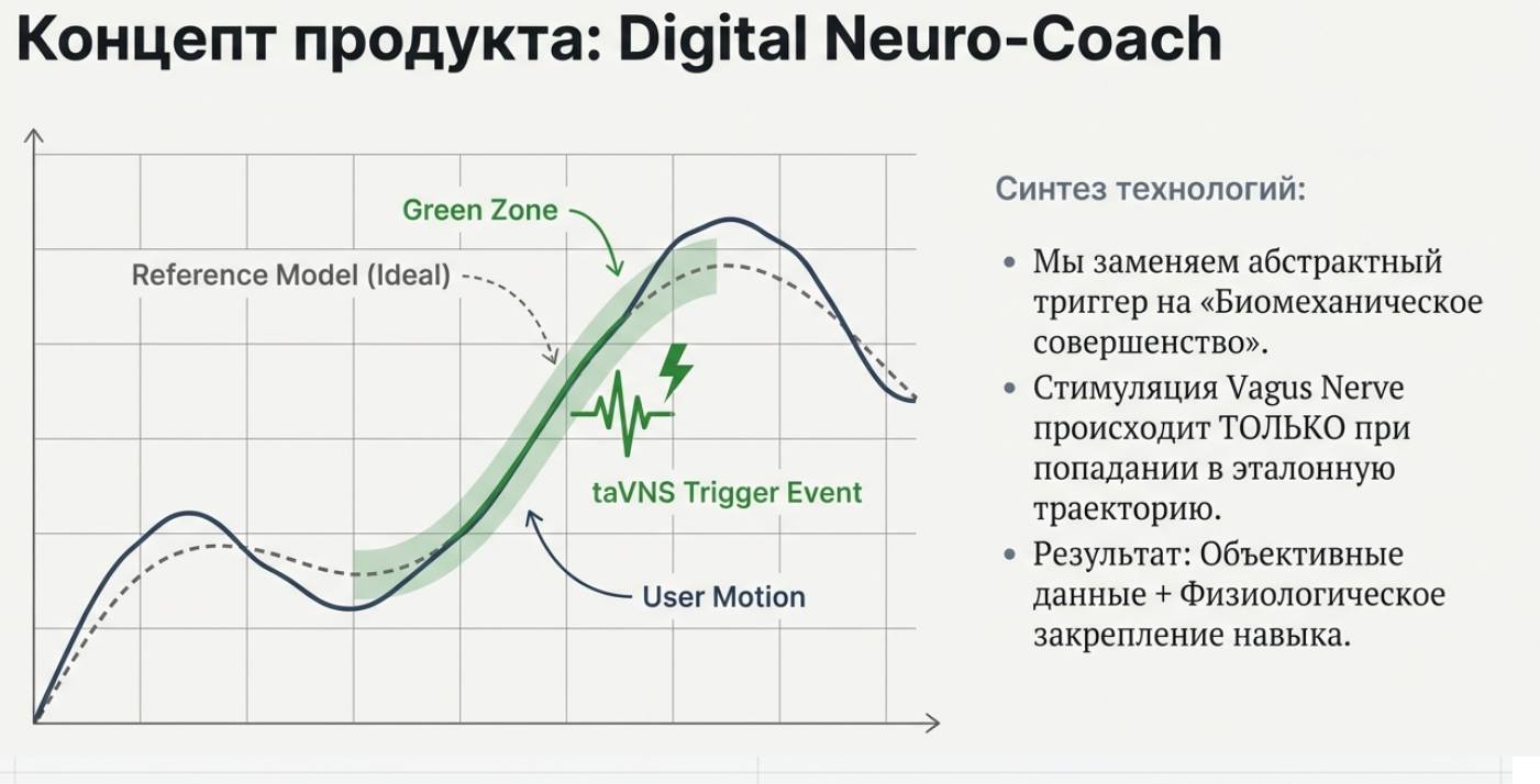 Цифровой тренер Павлова и Альцгеймер - 3 Цифровой тренер Павлова и Альцгеймер - 3
