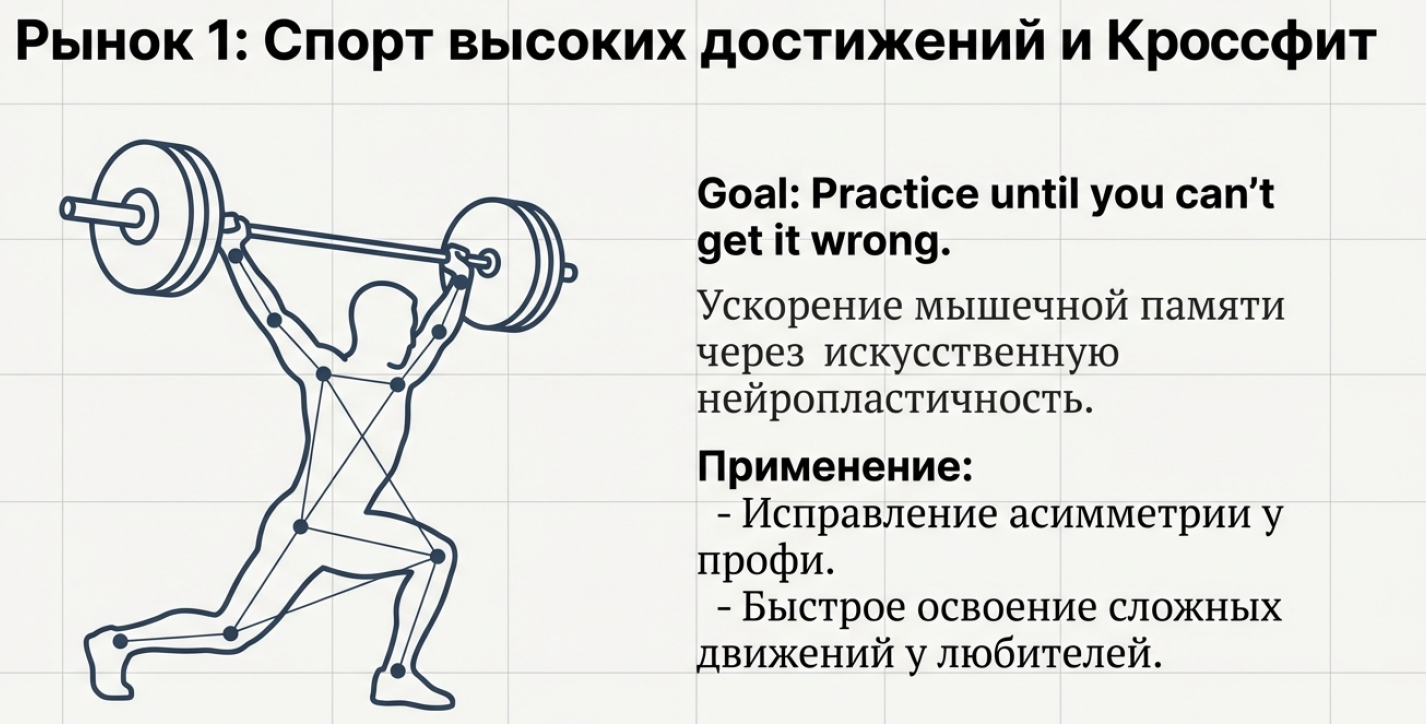 Цифровой тренер Павлова и Альцгеймер - 4 Цифровой тренер Павлова и Альцгеймер - 4