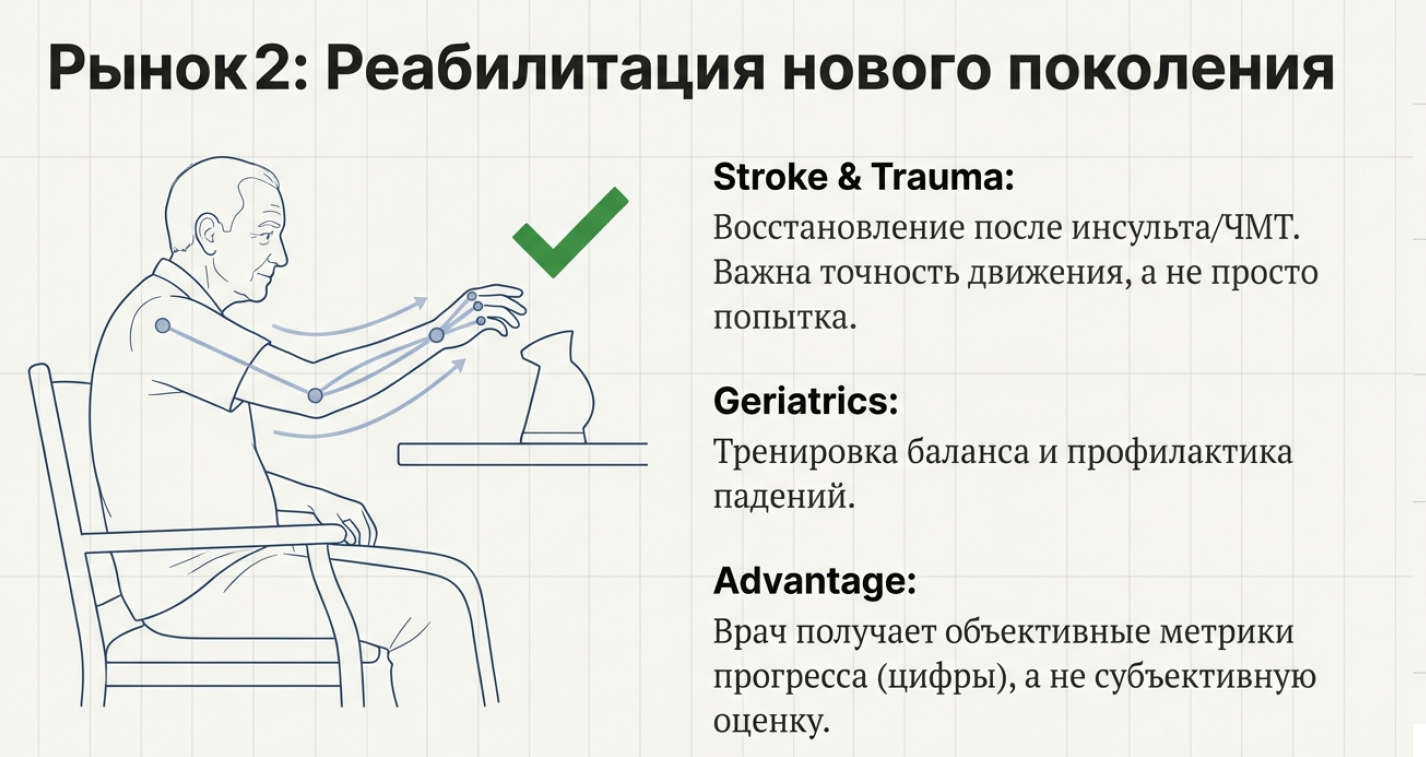Цифровой тренер Павлова и Альцгеймер - 5 Цифровой тренер Павлова и Альцгеймер - 5