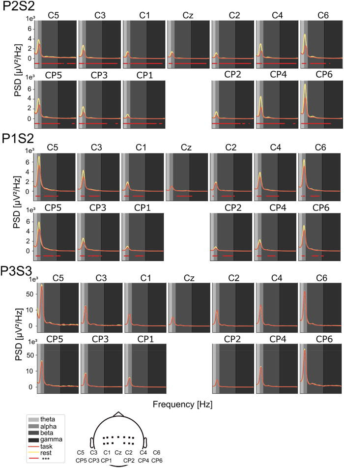 ЭЭГ: мост между желанием и действием - 3