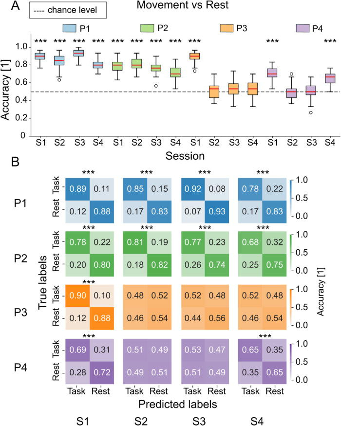 ЭЭГ: мост между желанием и действием - 4