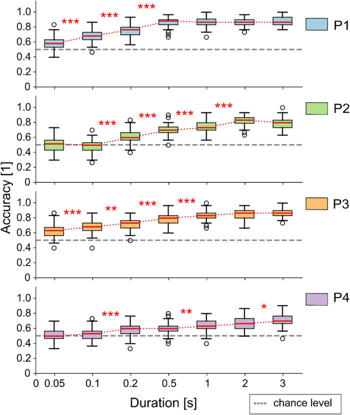 ЭЭГ: мост между желанием и действием - 5