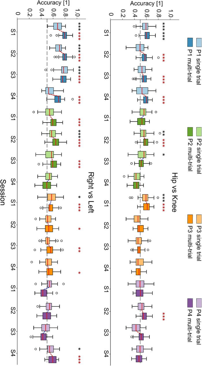 ЭЭГ: мост между желанием и действием - 6