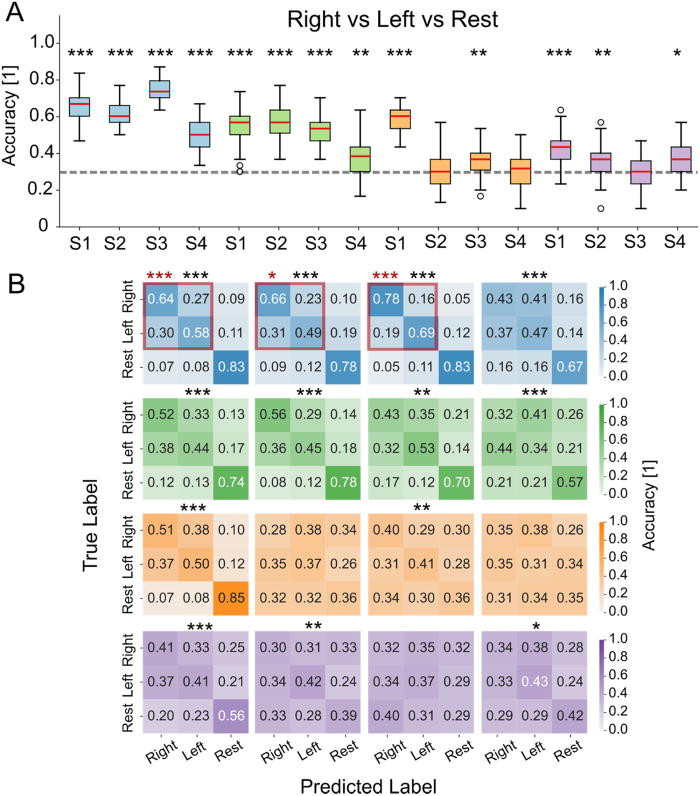 ЭЭГ: мост между желанием и действием - 7