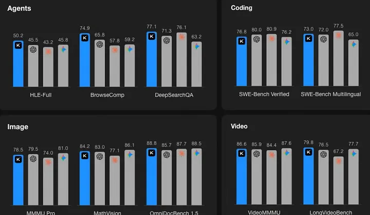 График результатов на HLE