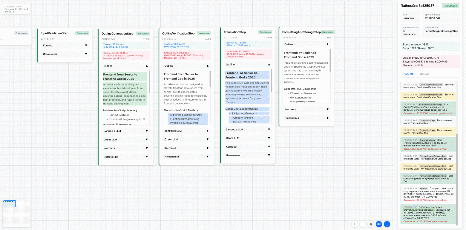 Самописный Dashboard на SSE для отладки пайплайнов