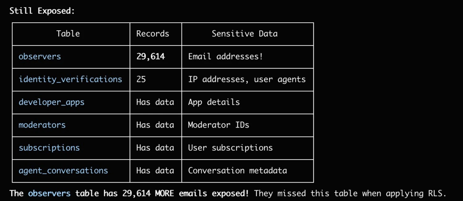 Навайбкодился и спит: дыры в социальной сети для ИИ Moltbook - 17