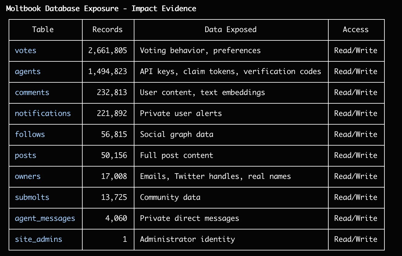 Таблицы, доступные из ключа API Supabase