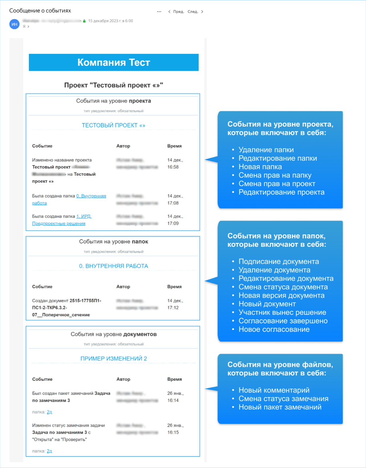 Рис.2 Пример письма с уведомлениями на e-mail «по уровням событий»