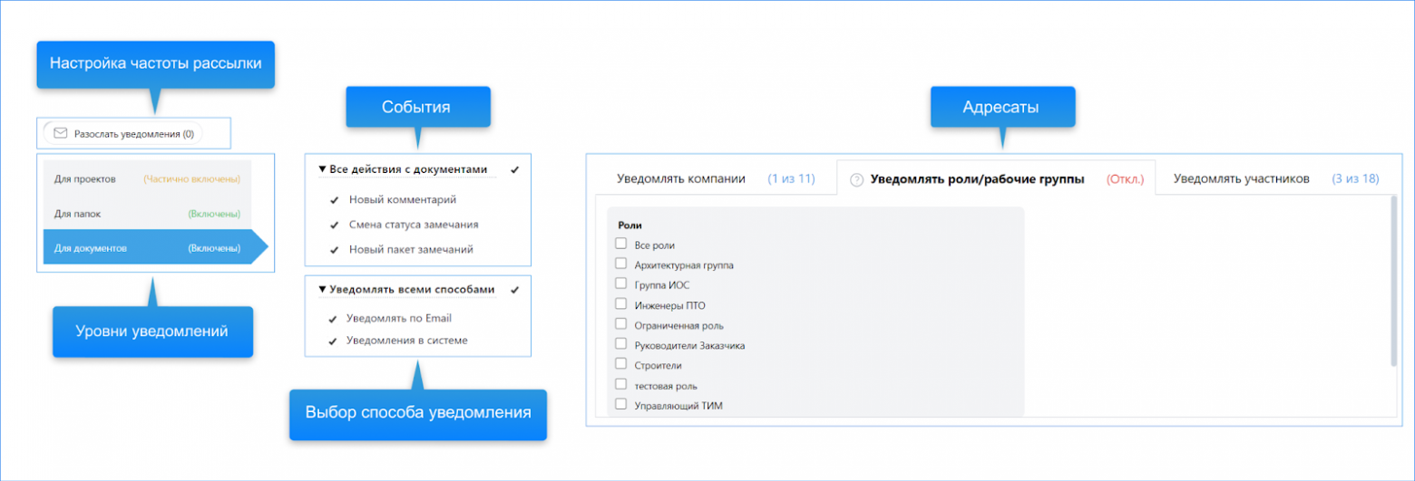 Рис.1 Пример панели управления уведомлениями