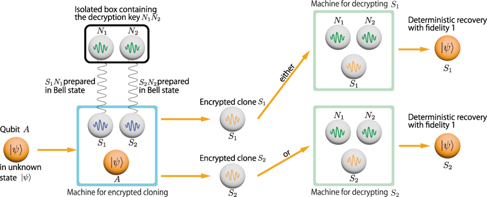 Источник изображения