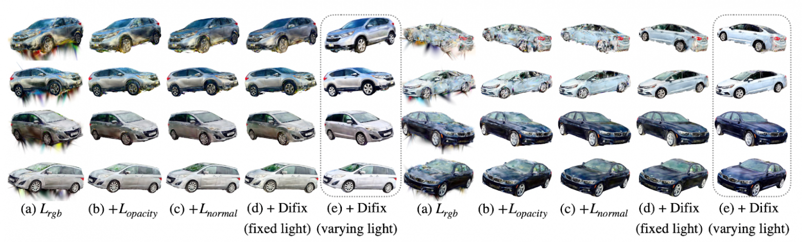 Влияние отдельных компонент функции потерь на качество итоговой реконструкции автомобилей