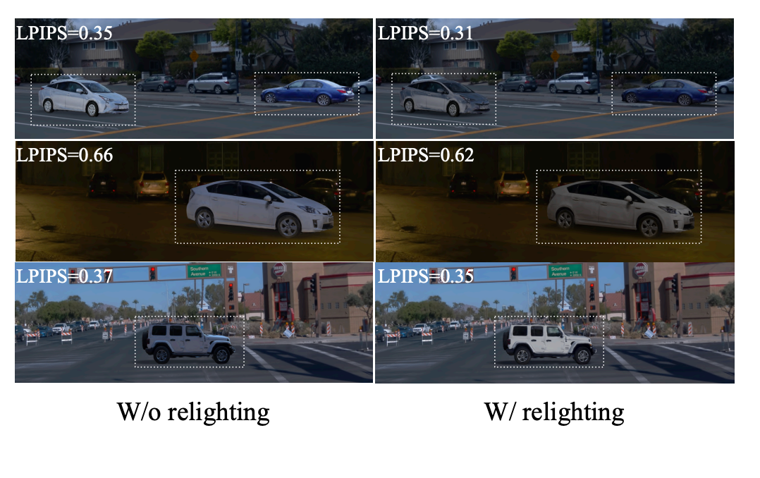Влияние переосвещения на качество работы: сцена без переосвещения (слева) и с переосвещением (справа). На каждом фрейме приведена метрика LPIPS между рендером и ground truth