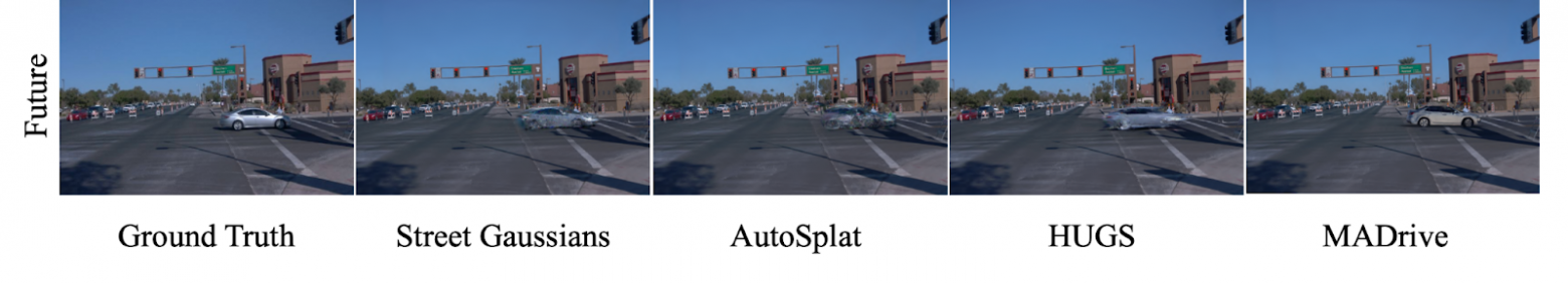 Результаты реконструкции оригинальных и «будущих» кадров разными методами: Street Gaussians, AutoSplat, HUGS и MADrive
