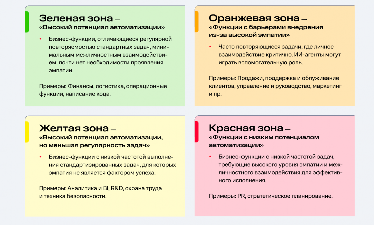 Что смогут ИИ-агенты к 2030 году - 2
