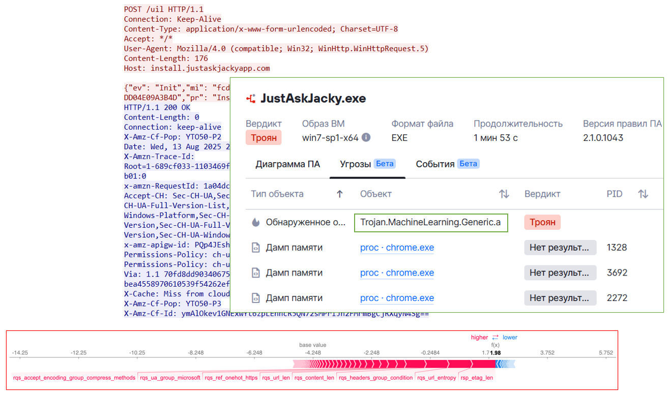 Трафик под микроскопом: ML‑модель в поиске новых сетевых «отпечатков» вредоносов - 10
