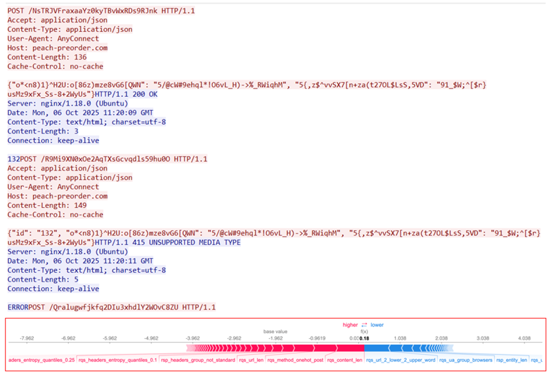 Трафик под микроскопом: ML‑модель в поиске новых сетевых «отпечатков» вредоносов - 11