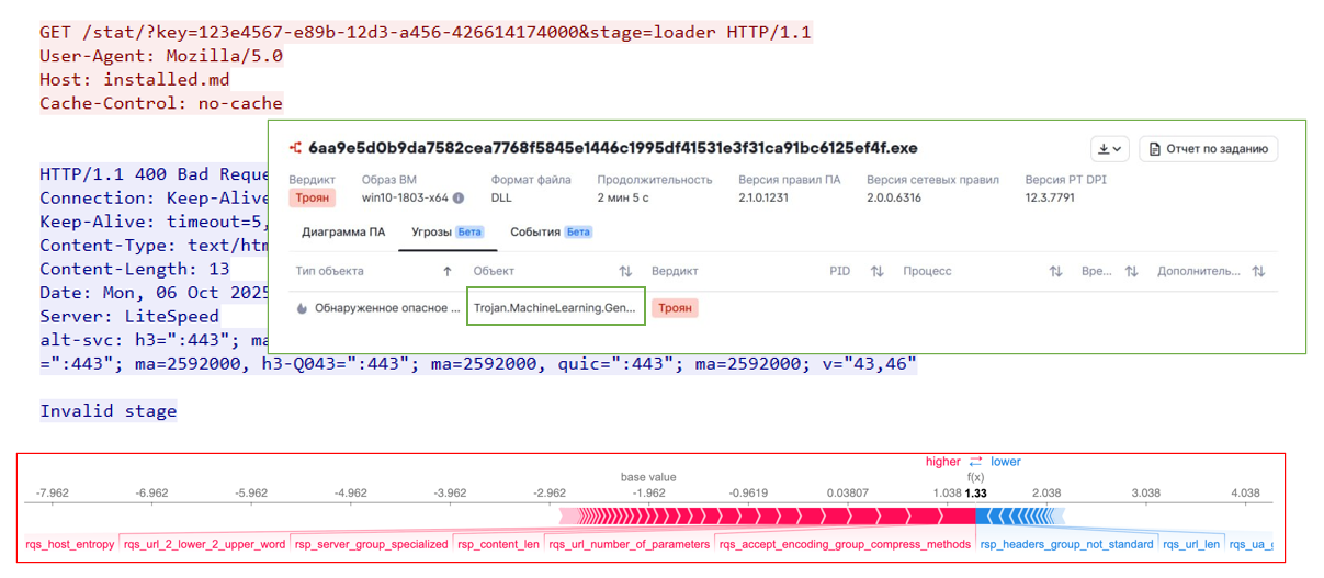 Трафик под микроскопом: ML‑модель в поиске новых сетевых «отпечатков» вредоносов - 12