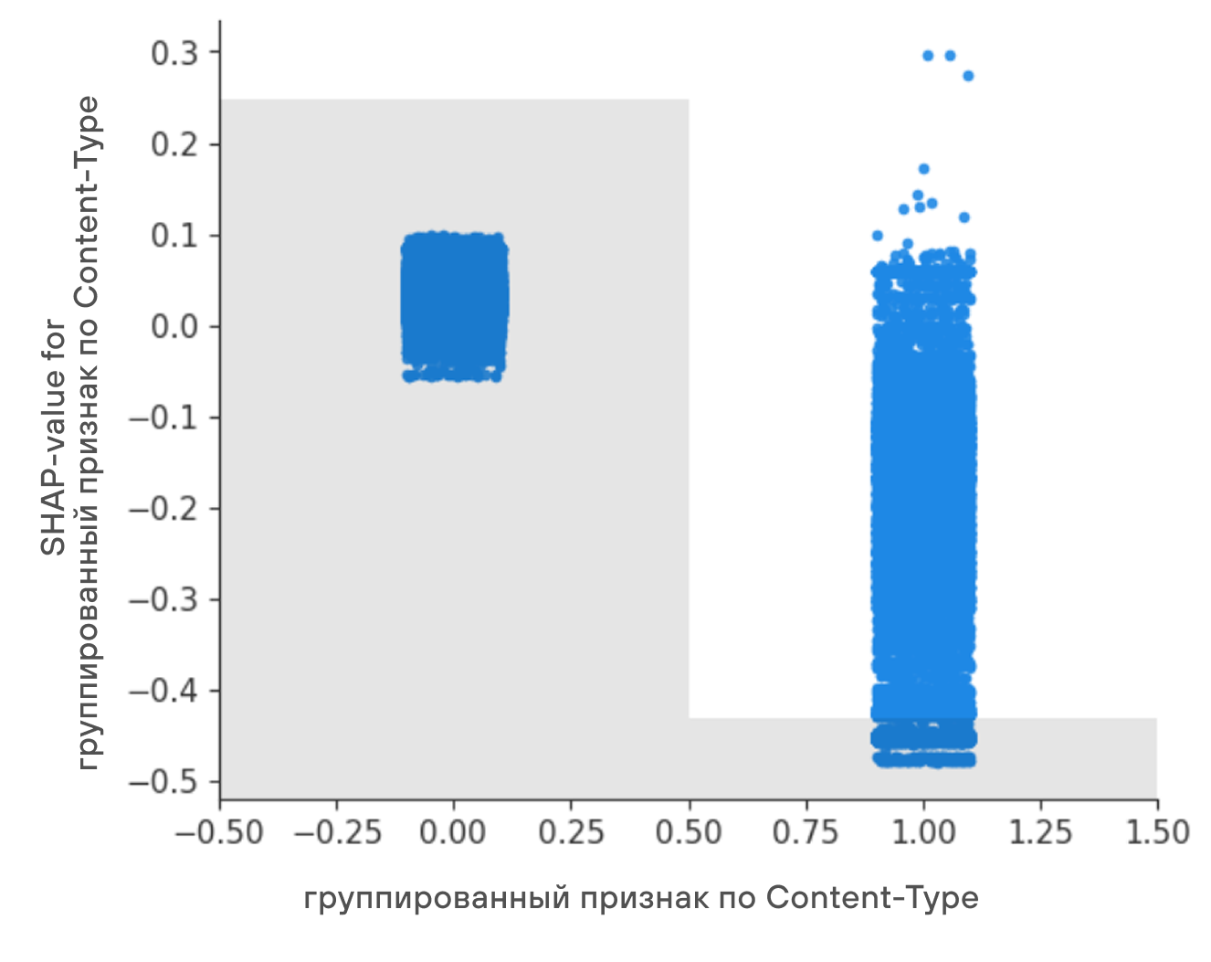 Новый признак по Content‑Type в HTTP‑Response