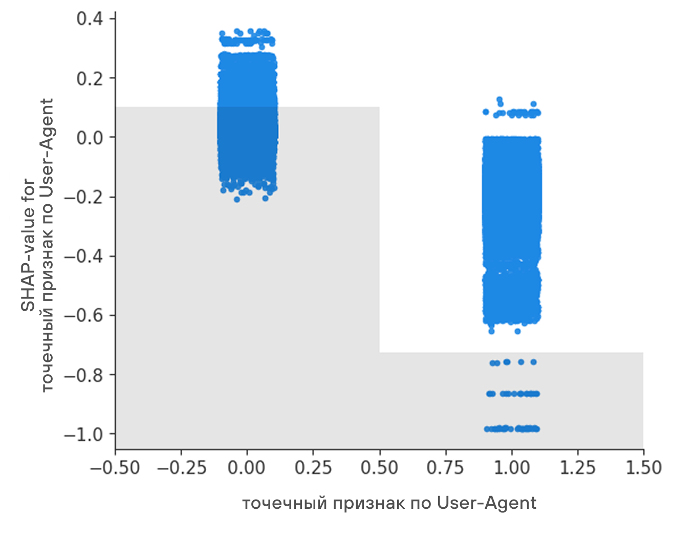 Старый признак