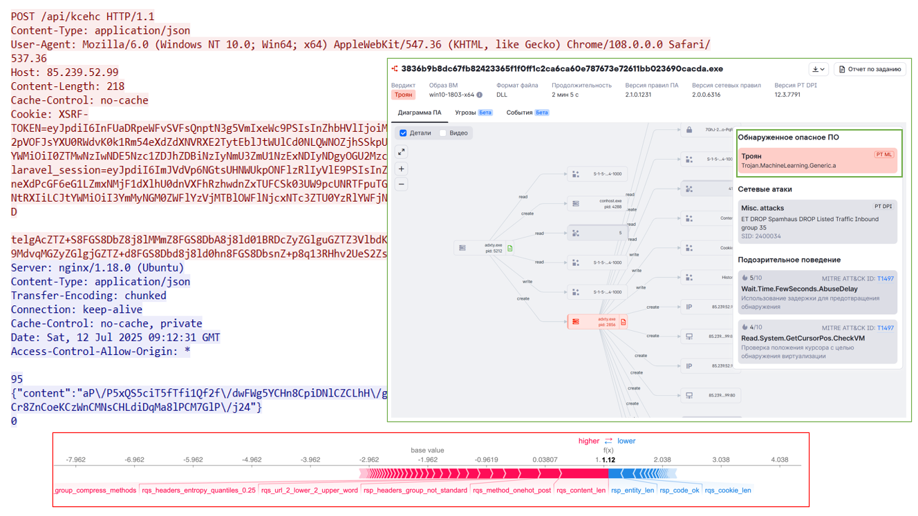 Трафик под микроскопом: ML‑модель в поиске новых сетевых «отпечатков» вредоносов - 8