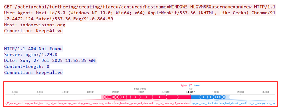 Трафик под микроскопом: ML‑модель в поиске новых сетевых «отпечатков» вредоносов - 9