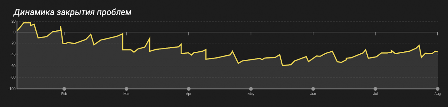 Юнит-тестирование для веб-разработчиков: концепции и аспекты, которых не найти в документации - 3