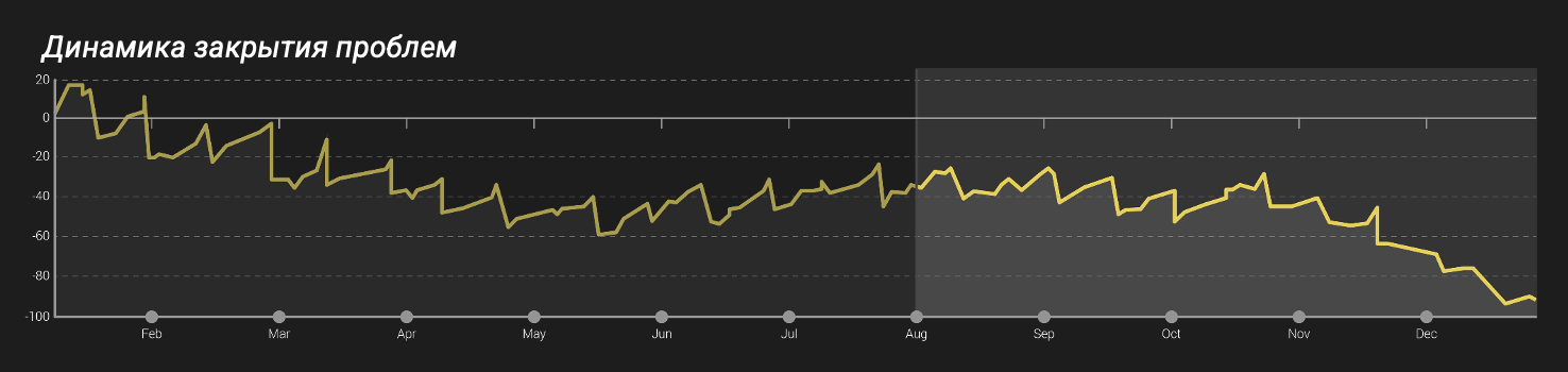 Юнит-тестирование для веб-разработчиков: концепции и аспекты, которых не найти в документации - 39