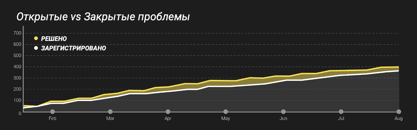 Юнит-тестирование для веб-разработчиков: концепции и аспекты, которых не найти в документации - 4